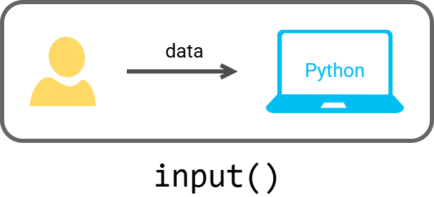 Minh hoạ hàm input()